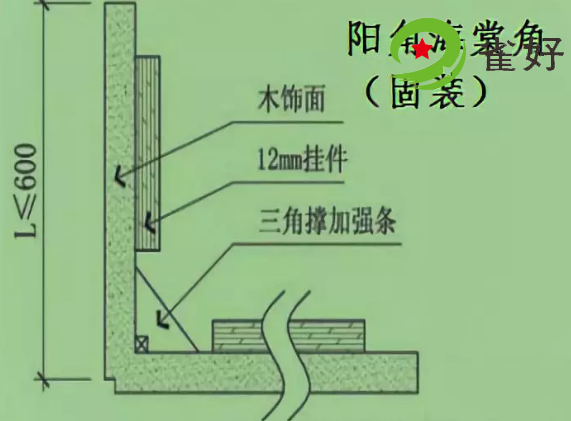 护墙板收口方式与安装要点