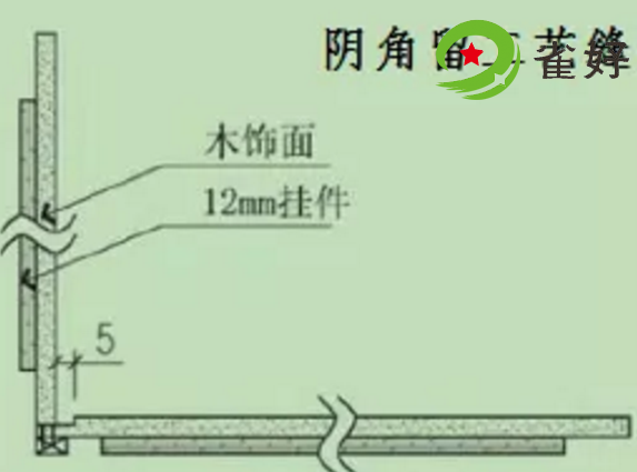 护墙板收口方式与安装要点