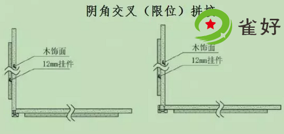 护墙板收口方式与安装要点