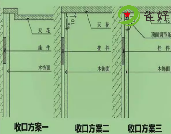 护墙板收口方式与安装要点