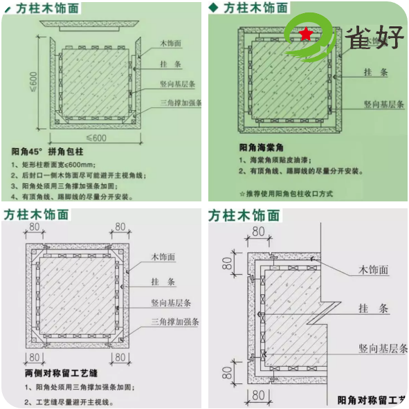 护墙板收口方式与安装要点